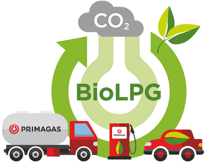bio LPG pro čerpací stanice a autoplyn obecně
