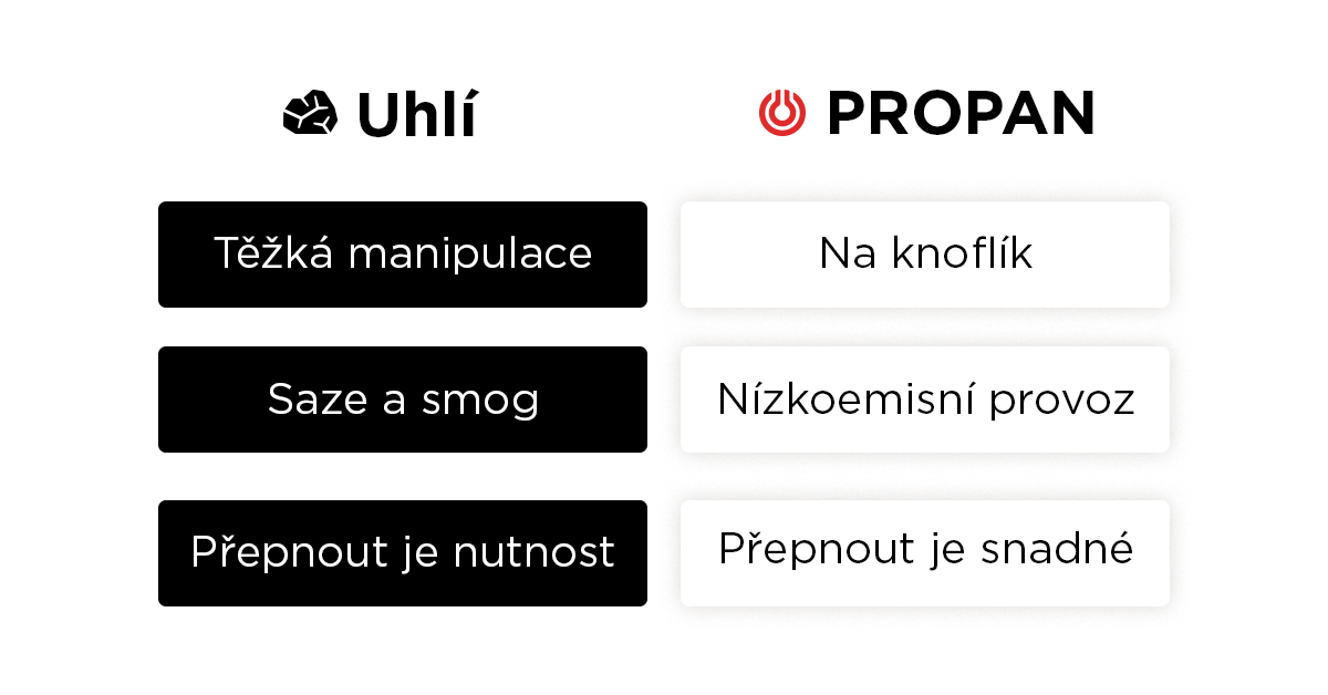 Porovnání uhlí vs. propan ze zásobníku